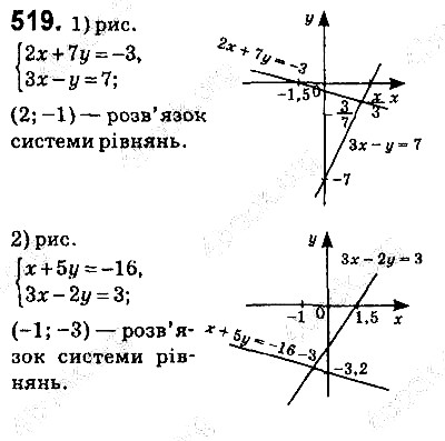 Вправа 519 алгебра 9 клас Істер 2017