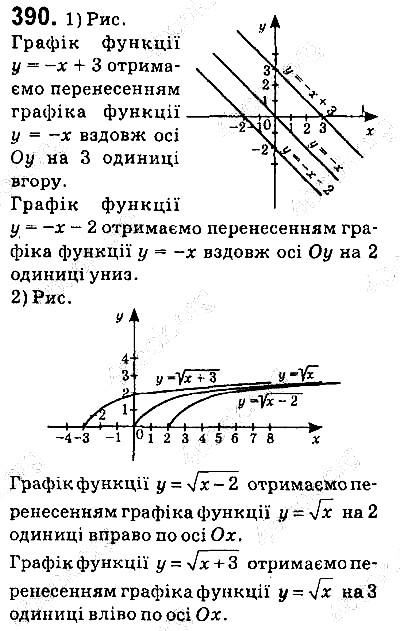 Вправа 390 алгебра 9 клас Істер 2017