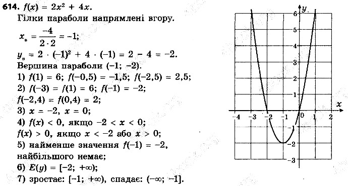 Вправа 614 алгебра 9 клас Істер 2017