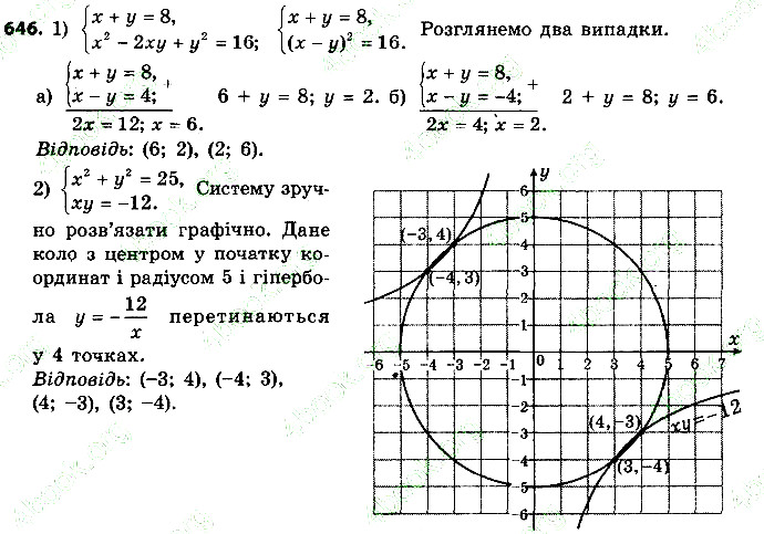 Вправа 646 алгебра 9 клас Істер 2017