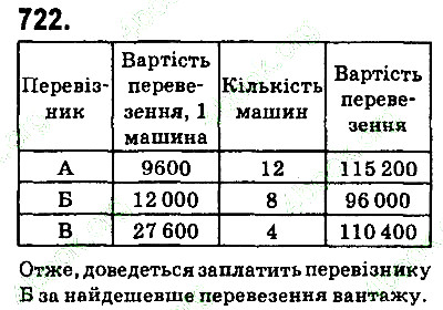 Вправа 722 алгебра 9 клас Істер 2017
