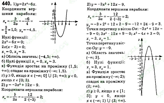 Вправа 440 алгебра 9 клас Істер 2017