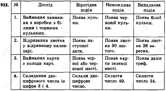 Вправа 933 алгебра 9 клас Істер 2017