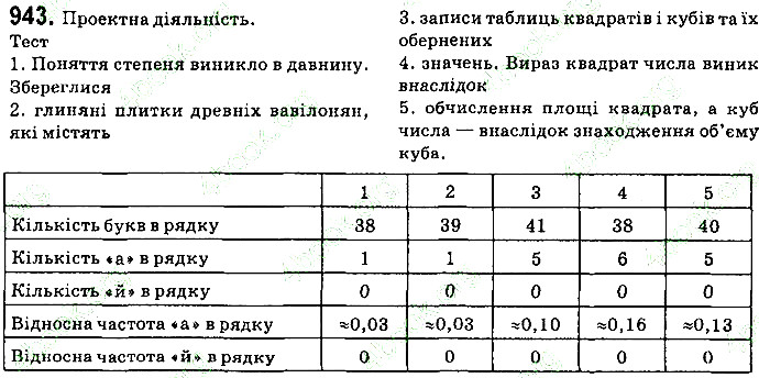 Вправа 943 алгебра 9 клас Істер 2017