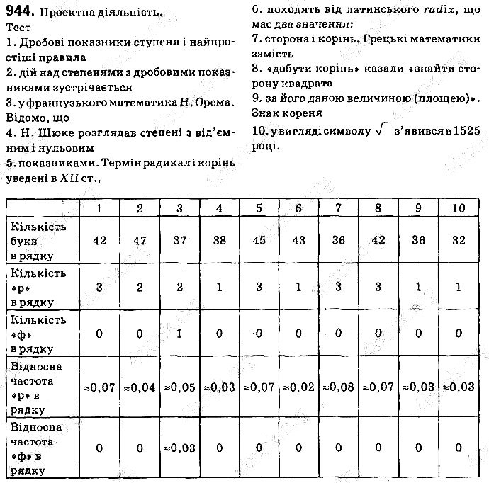 Вправа 944 алгебра 9 клас Істер 2017