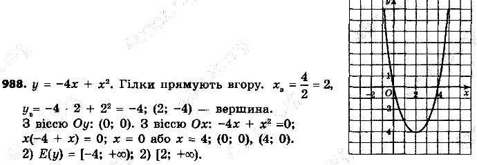 Вправа 988 алгебра 9 клас Істер 2017