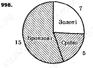 Вправа 998 алгебра 9 клас Істер 2017