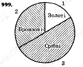 Вправа 999 алгебра 9 клас Істер 2017