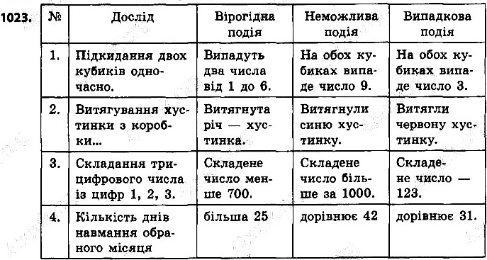 Вправа 1023 алгебра 9 клас Істер 2017
