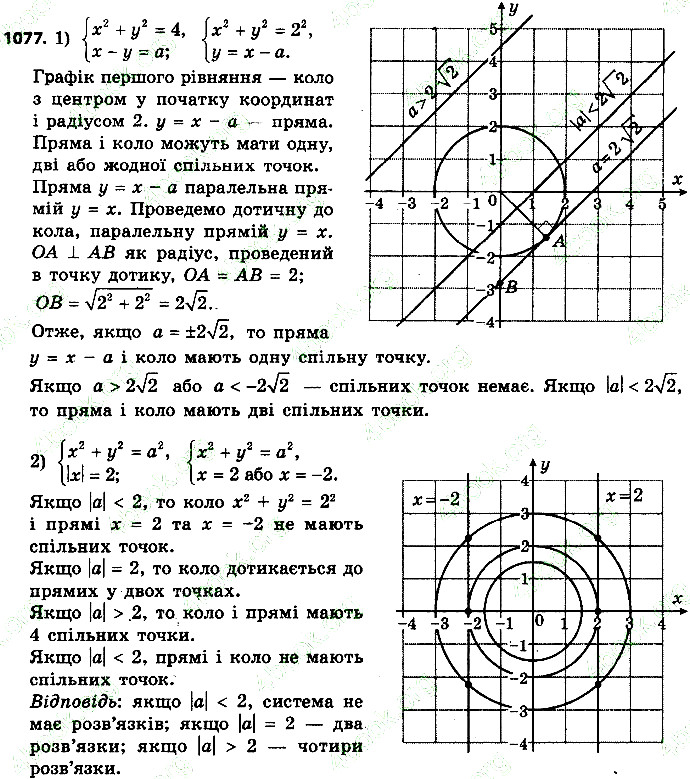 Вправа 1077 алгебра 9 клас Істер 2017
