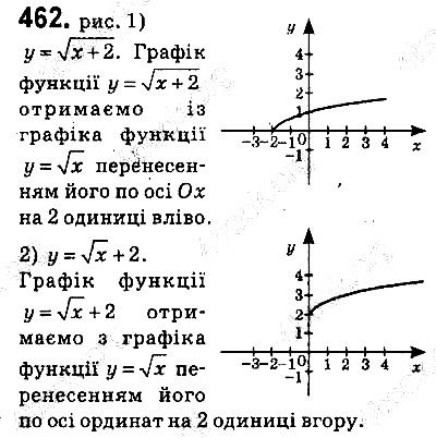 Вправа 462 алгебра 9 клас Істер 2017