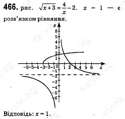 Вправа 466 алгебра 9 клас Істер 2017