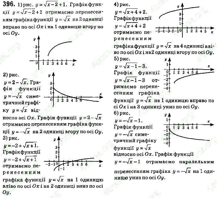 Вправа 396 алгебра 9 клас Істер 2017