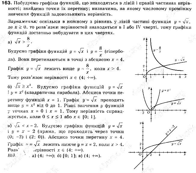 Вправа 163 алгебра 9 клас Бевз 2017