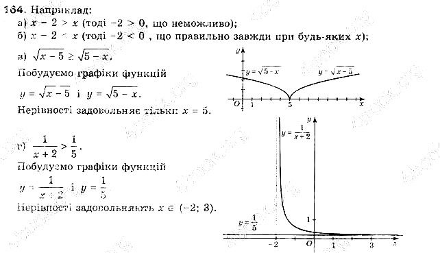 Вправа 164 алгебра 9 клас Бевз 2017