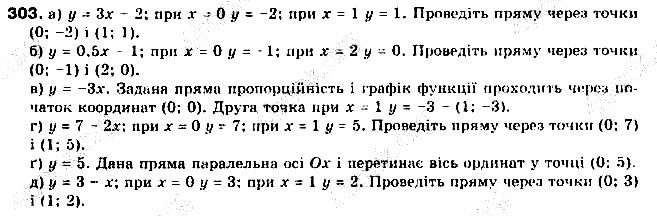 Вправа 303 алгебра 9 клас Бевз 2017