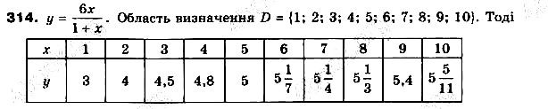 Вправа 314 алгебра 9 клас Бевз 2017