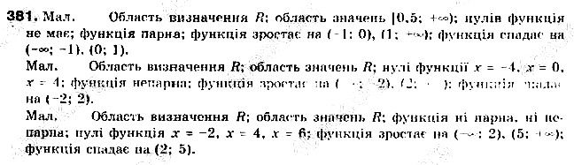 Вправа 381 алгебра 9 клас Бевз 2017