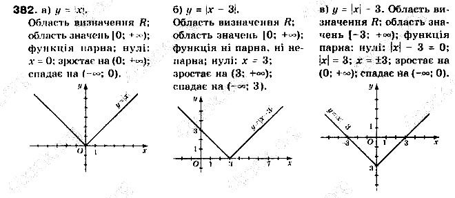 Вправа 382 алгебра 9 клас Бевз 2017