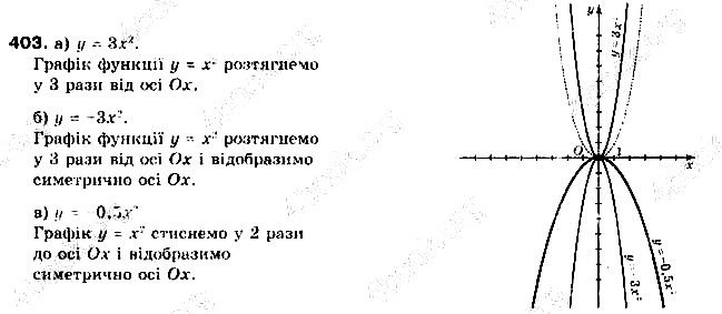 Вправа 403 алгебра 9 клас Бевз 2017
