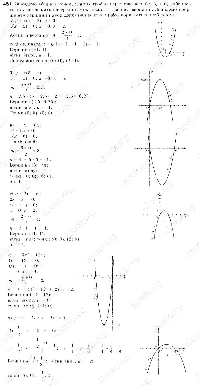 Вправа 451 алгебра 9 клас Бевз 2017 - Екстра ГДЗ