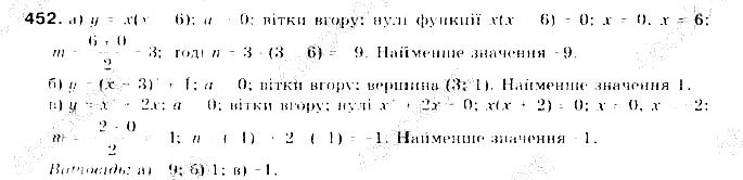 Вправа 452 алгебра 9 клас Бевз 2017