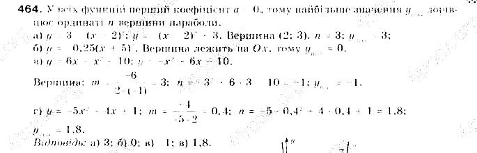Вправа 464 алгебра 9 клас Бевз 2017