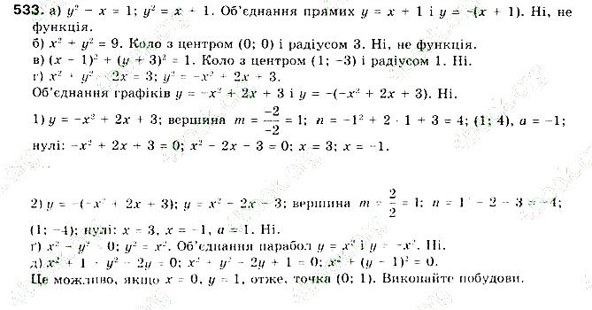 Вправа 533 алгебра 9 клас Бевз 2017