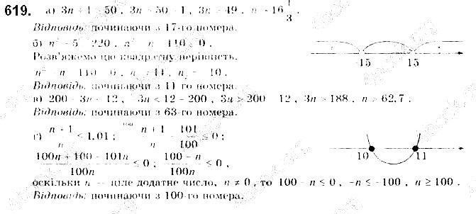 Вправа 619 алгебра 9 клас Бевз 2017