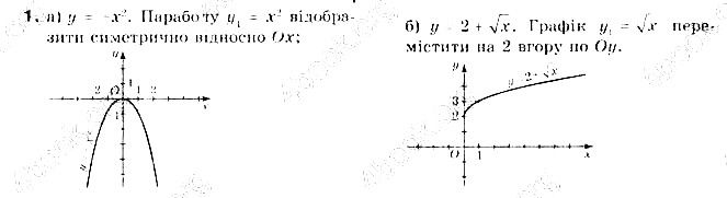 Вар.4 Завд.1 алгебра 9 клас Бевз 2017