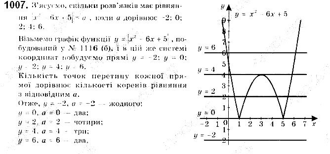 Вправа 1008 алгебра 9 клас Бевз 2017