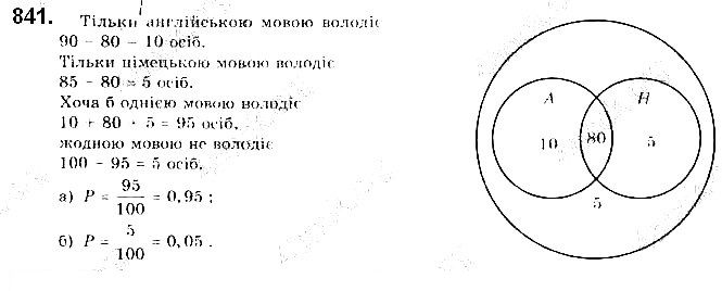 Вправа 841 алгебра 9 клас Бевз 2017