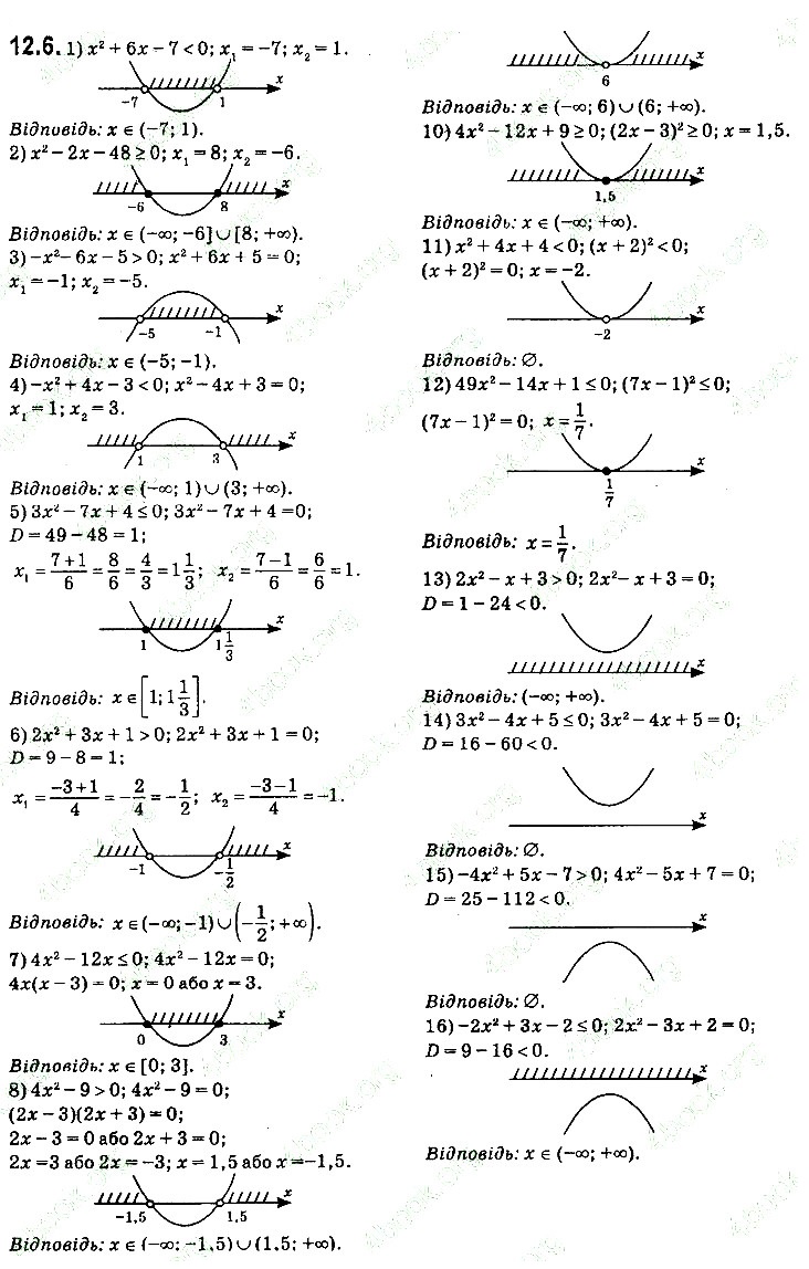Вправа 12.6 алгебра 9 клас Мерзляк Полонський Якір 2017 - Екстра ГДЗ