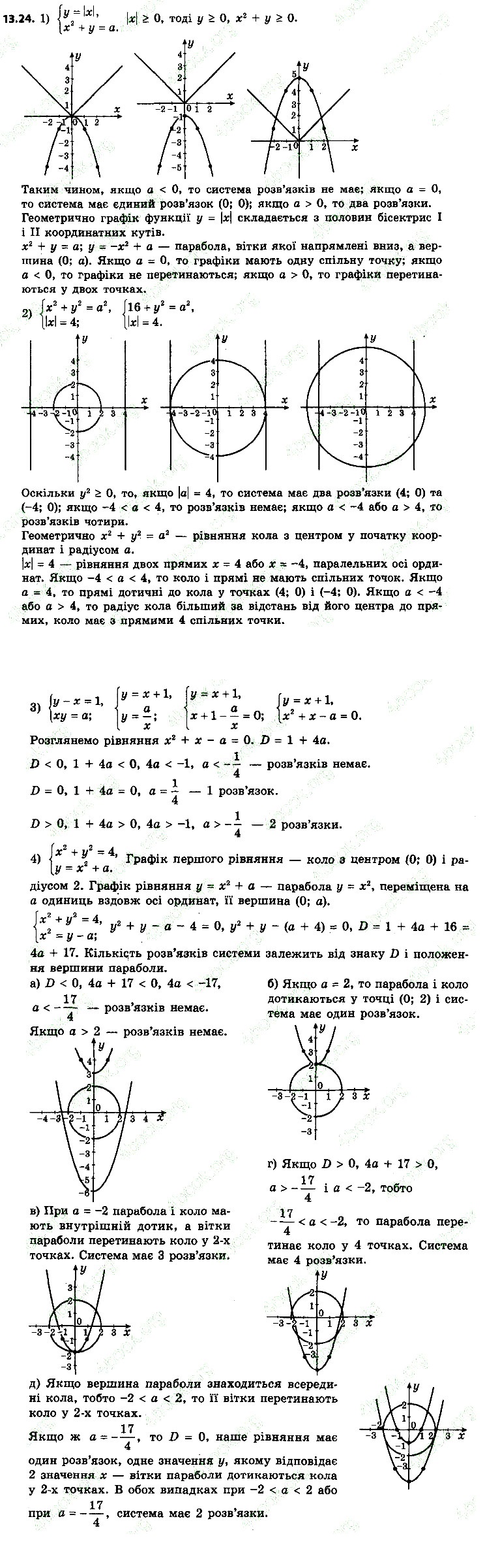 Вправа 13.24 алгебра 9 клас Мерзляк Полонський Якір 2017 - Екстра ГДЗ