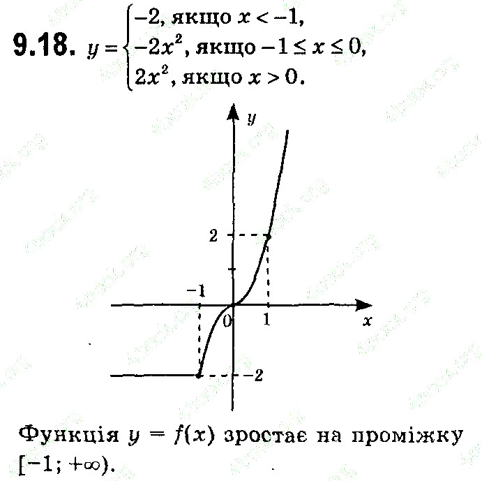 Вправа 9.18 алгебра 9 клас Мерзляк Полонський Якір 2017