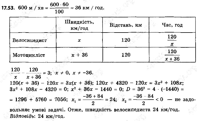 Вправа 17.53 алгебра 9 клас Мерзляк Полонський Якір 2017