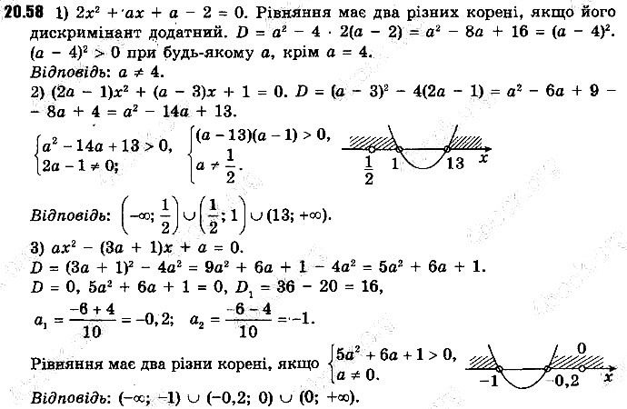 Вправа 20.58 алгебра 9 клас Мерзляк Полонський Якір 2017