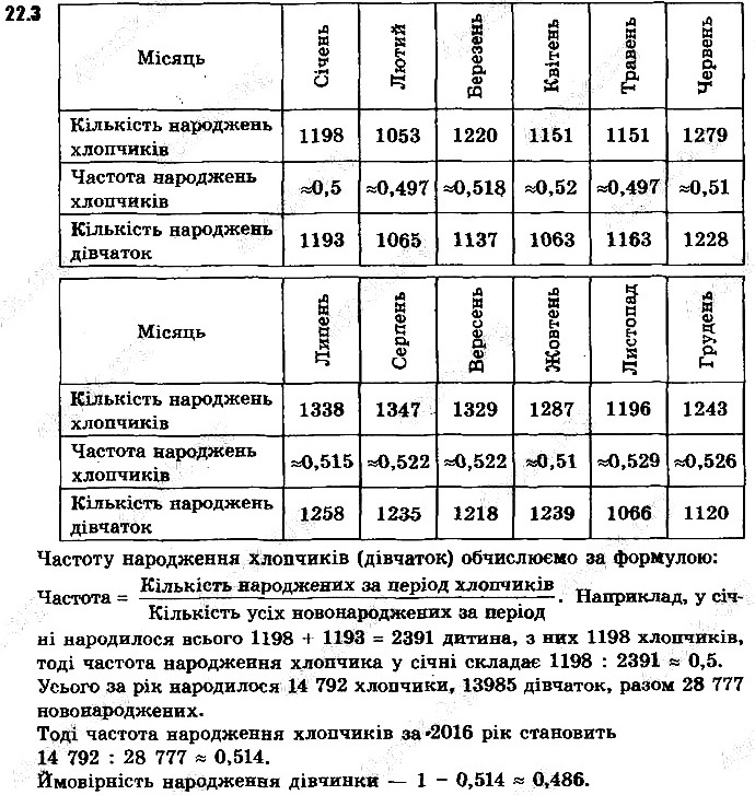 Вправа 22.3 алгебра 9 клас Мерзляк Полонський Якір 2017