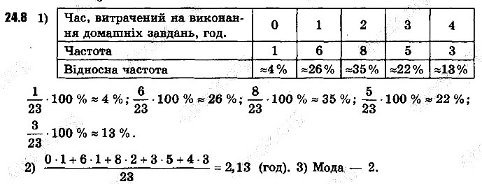 Вправа 24.8 алгебра 9 клас Мерзляк Полонський Якір 2017
