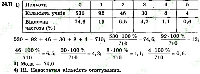 Вправа 24.11 алгебра 9 клас Мерзляк Полонський Якір 2017
