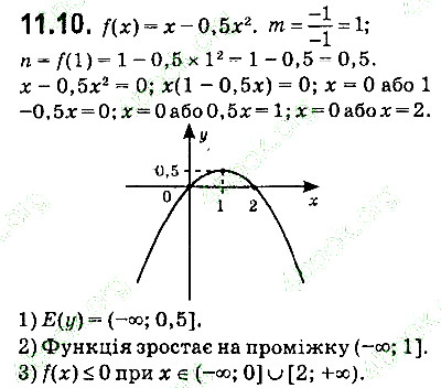 Вправа 11.10 алгебра 9 клас Мерзляк Полонський Якір 2017