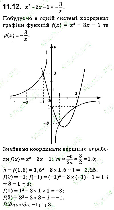 Вправа 11.12 алгебра 9 клас Мерзляк Полонський Якір 2017