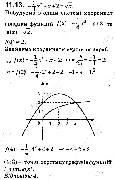 Вправа 11.13 алгебра 9 клас Мерзляк Полонський Якір 2017