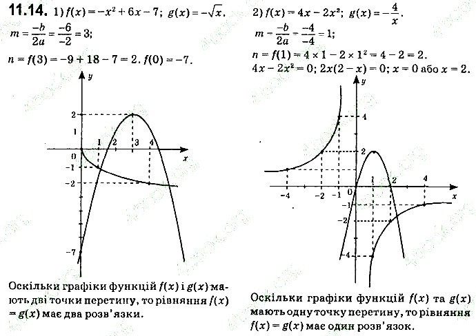 Вправа 11.14 алгебра 9 клас Мерзляк Полонський Якір 2017