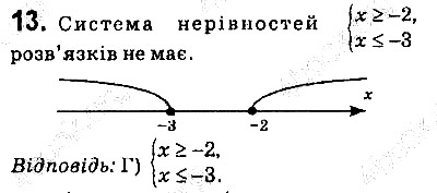 Завдання 13 Сторінка 54 алгебра 9 клас Мерзляк Полонський Якір 2017