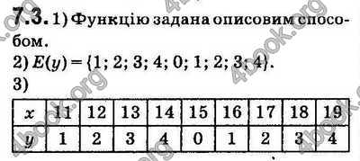 Вправа 7.3 алгебра 9 клас Мерзляк Полонський Якір 2017
