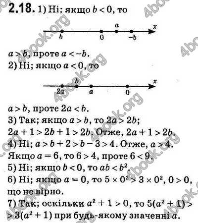 Вправа 2.18 алгебра 9 клас Мерзляк Полонський Якір 2017