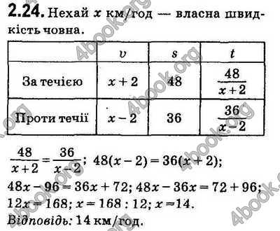 Вправа 2.24 алгебра 9 клас Мерзляк Полонський Якір 2017