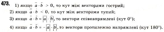 Вправа 473 геометрія 9 клас Будна Тарасенкова 2017