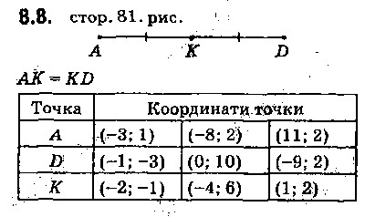 Вправа 8.8 геометрія 9 клас Мерзляк Полонський Якір 2017